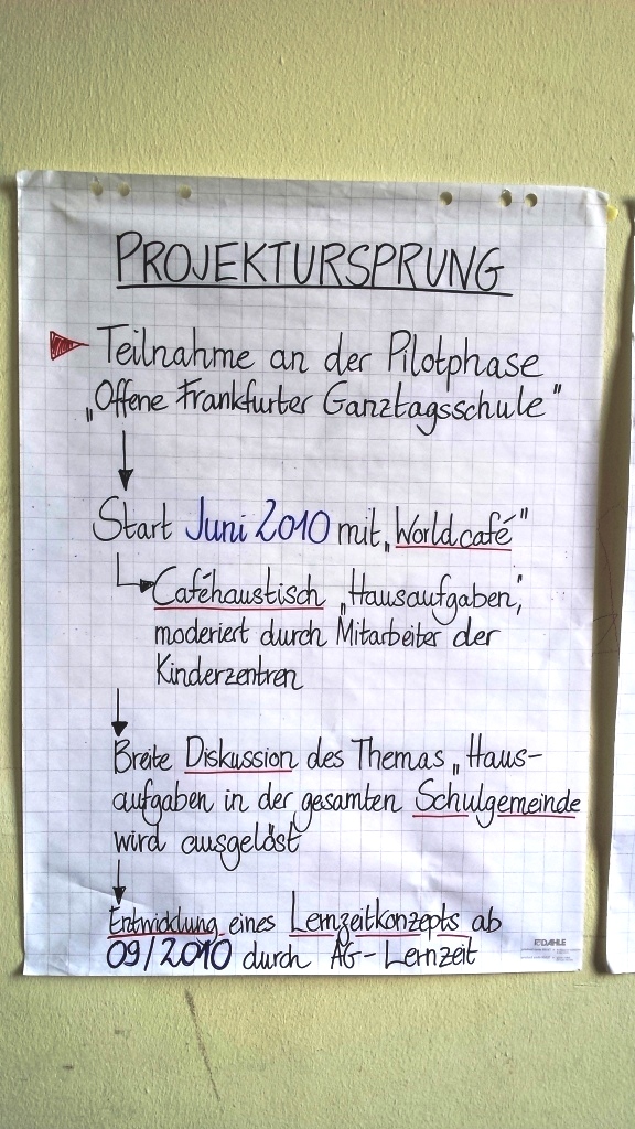 Dokumentation des Fachtags "Gestaltung von individuellen Lern- und Übungszeiten im Ganztag" am 18. Juni 2014 in Frankfurt am Main