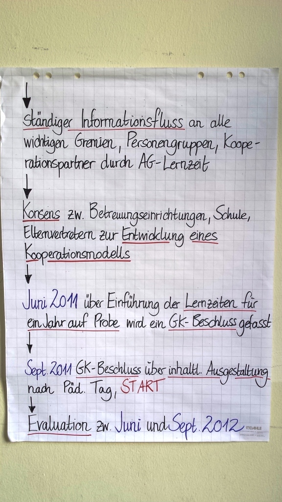 Dokumentation des Fachtags "Gestaltung von individuellen Lern- und Übungszeiten im Ganztag" am 18. Juni 2014 in Frankfurt am Main