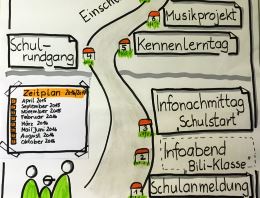 Teaserbild 