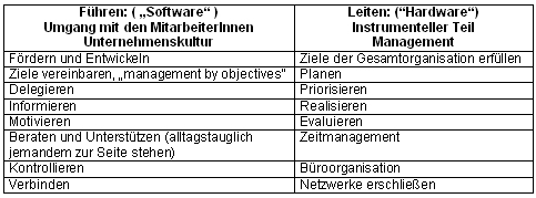 Grundprinzipien Moderner Führung