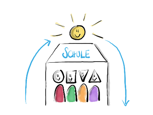 Graphik Abbildung Schule