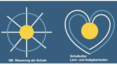 Steuerung & Schulkultur